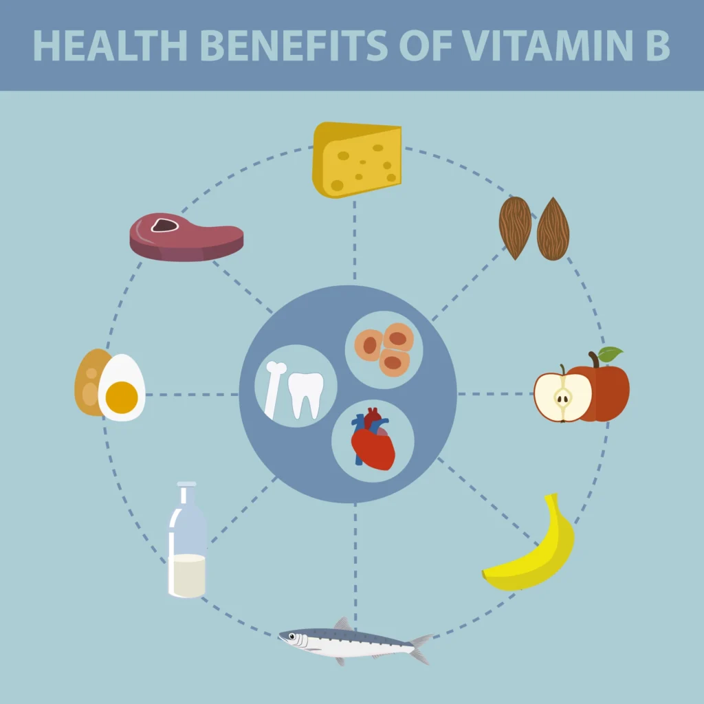 B Vitamins for Weight Loss: The Ultimate Guide B Vitamins Benefits
